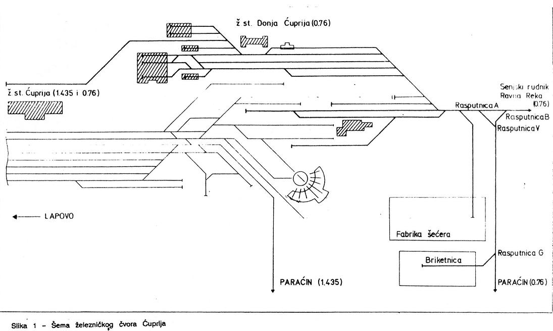 Rasputnica Sema koloseka Cuprija