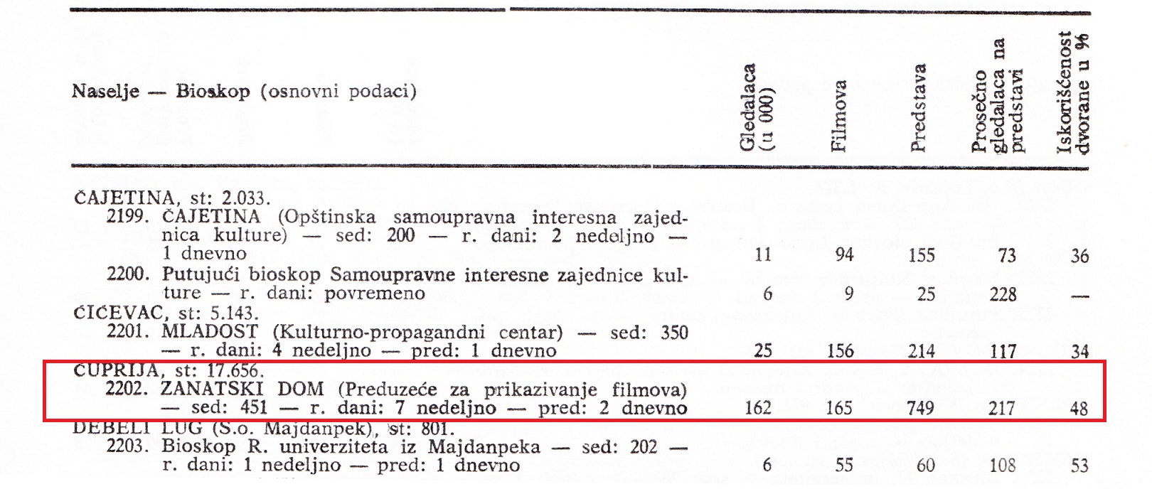 zanatski dom bioskop