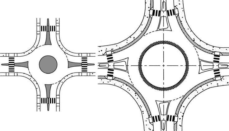 Raskrsnica mini i normalna