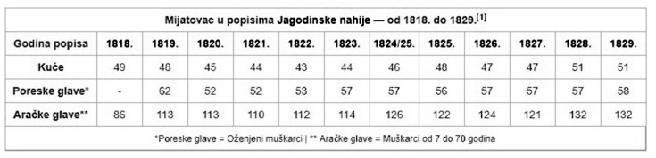 Stanovnistvo Mijatovac