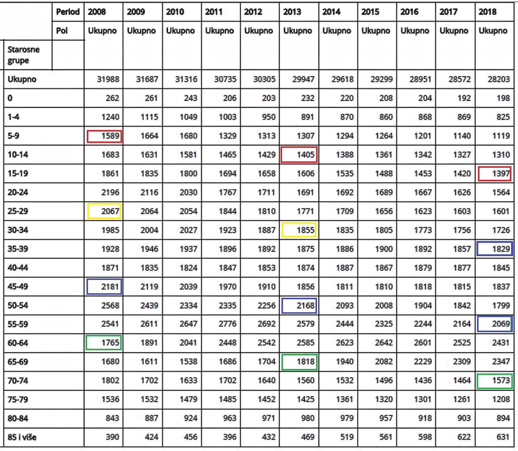Cuprija 2008 2018 generacije