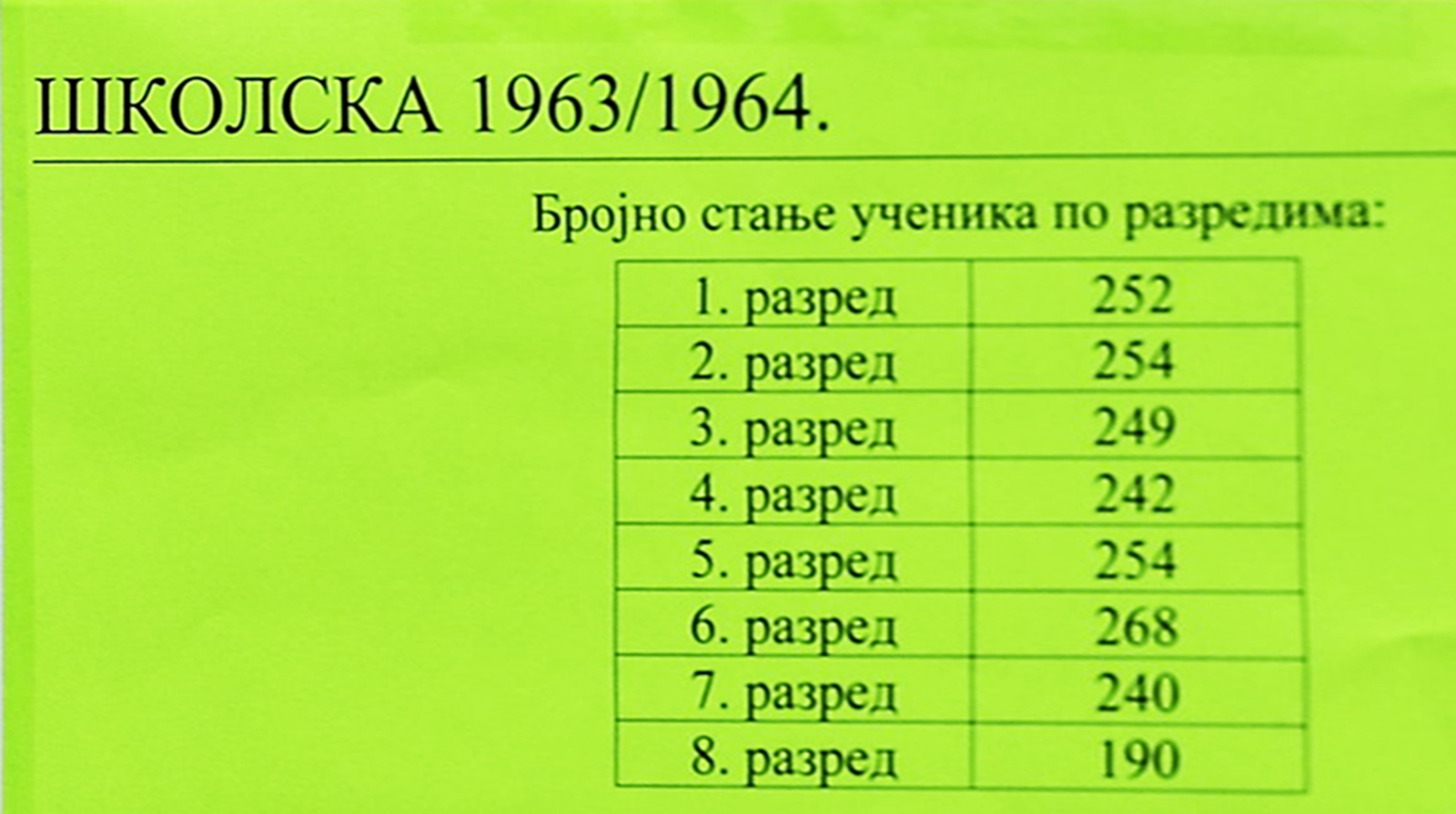 Cuprija skola djura jaksic